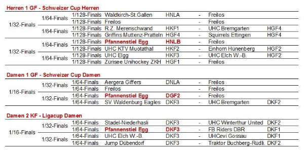 Auslosung Schweizer Cup 2018/2019