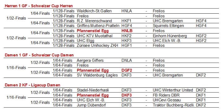 Auslosung Schweizer Cup 2018/2019